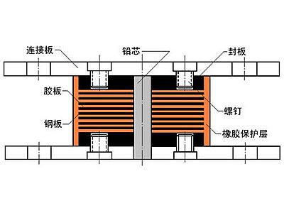 宜黄县抗震支座施工-普通板式橡胶支座厂家